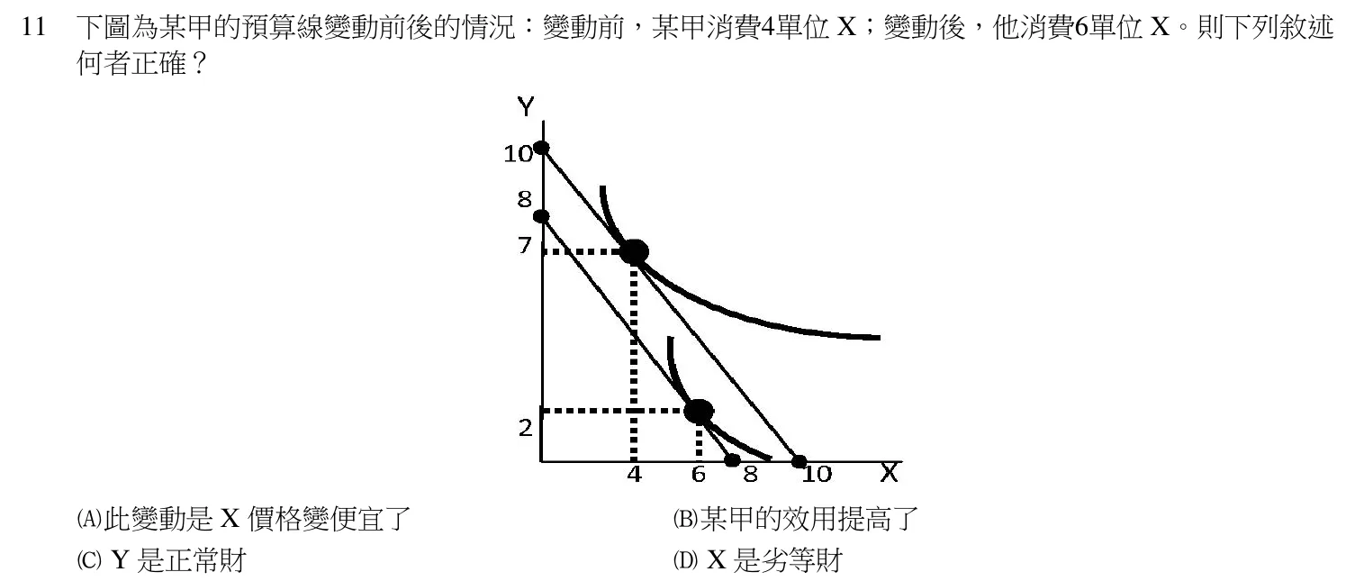 109 年 四等 經濟學概要 第 11 題附圖