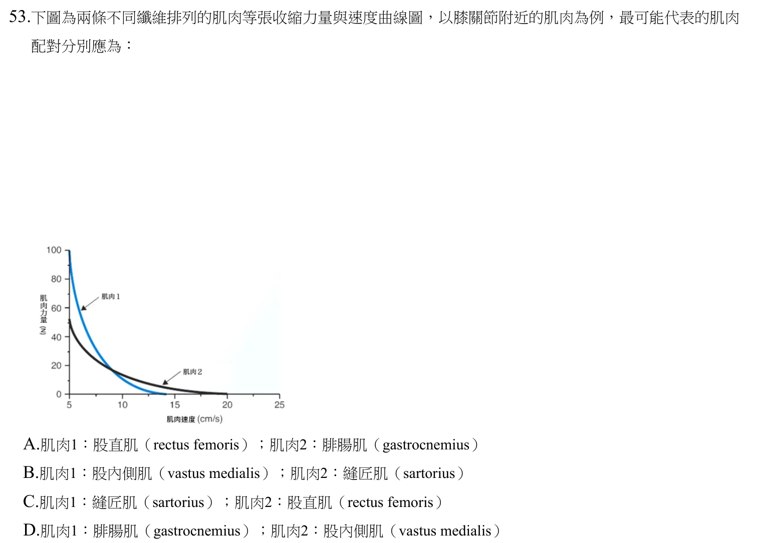 110 年第一次 物理治療基礎學 第 53 題附圖
