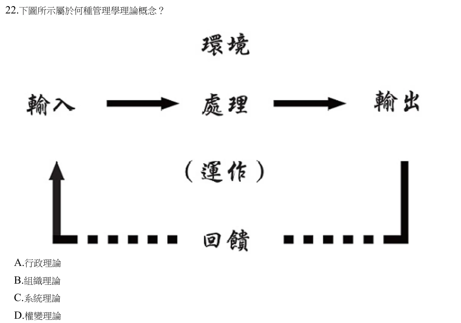 110 年第一次 物理治療學概論 第 22 題附圖