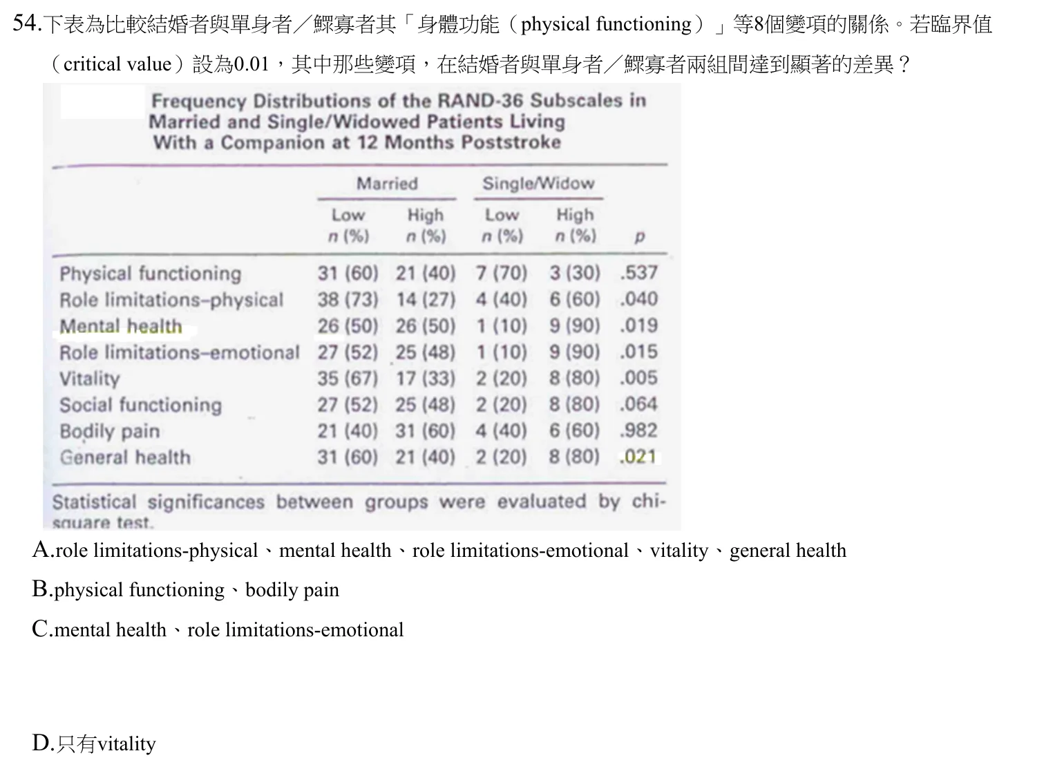 110 年第一次 物理治療學概論 第 54 題附圖