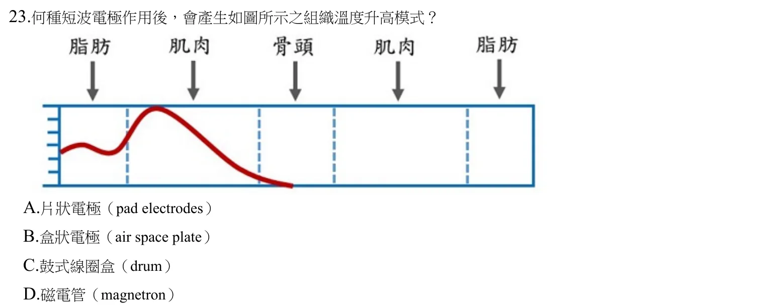 110 年第一次 物理治療技術學 第 23 題附圖