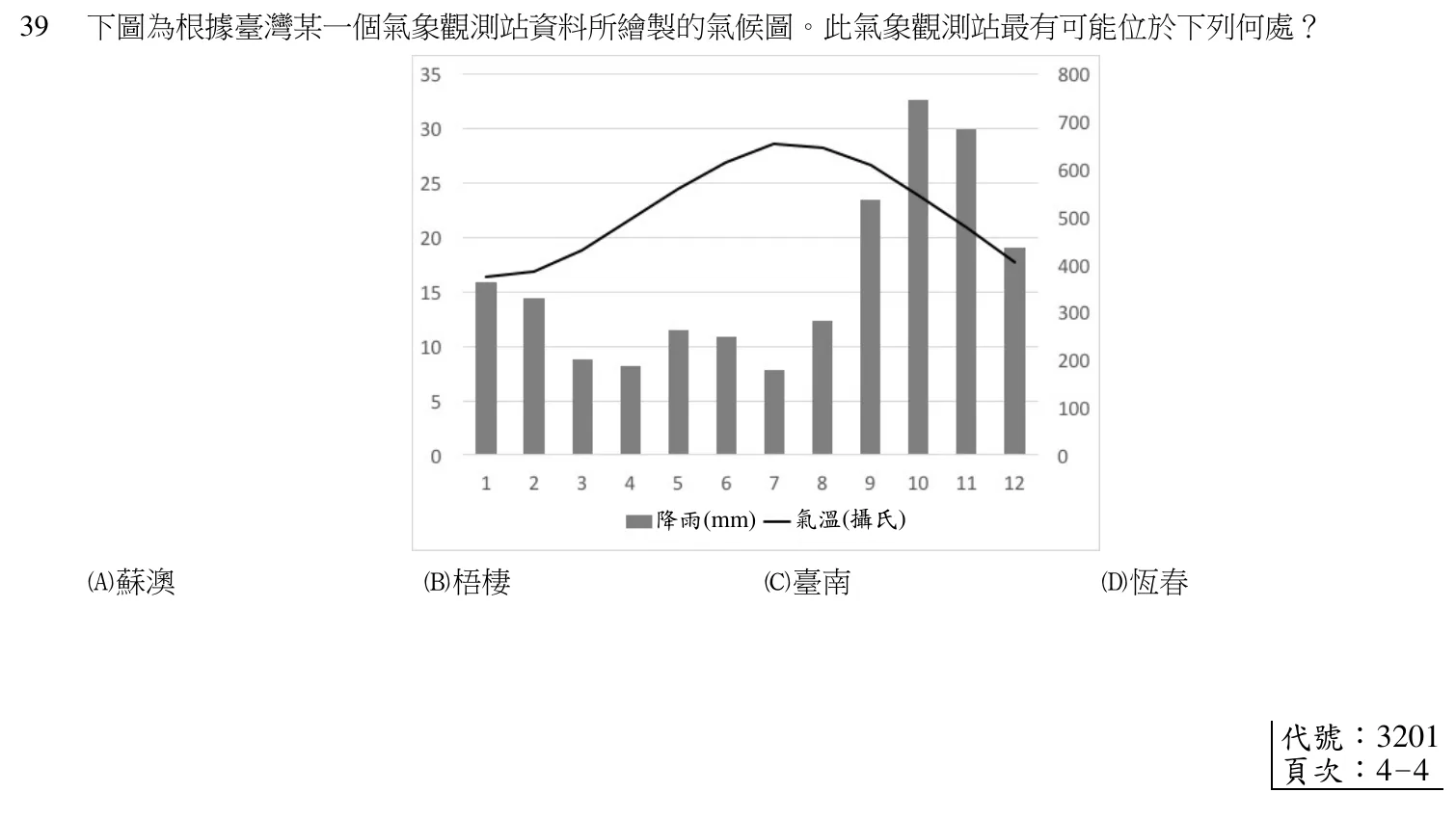 110 年 導遊人員 觀光資源概要 第 39 題附圖