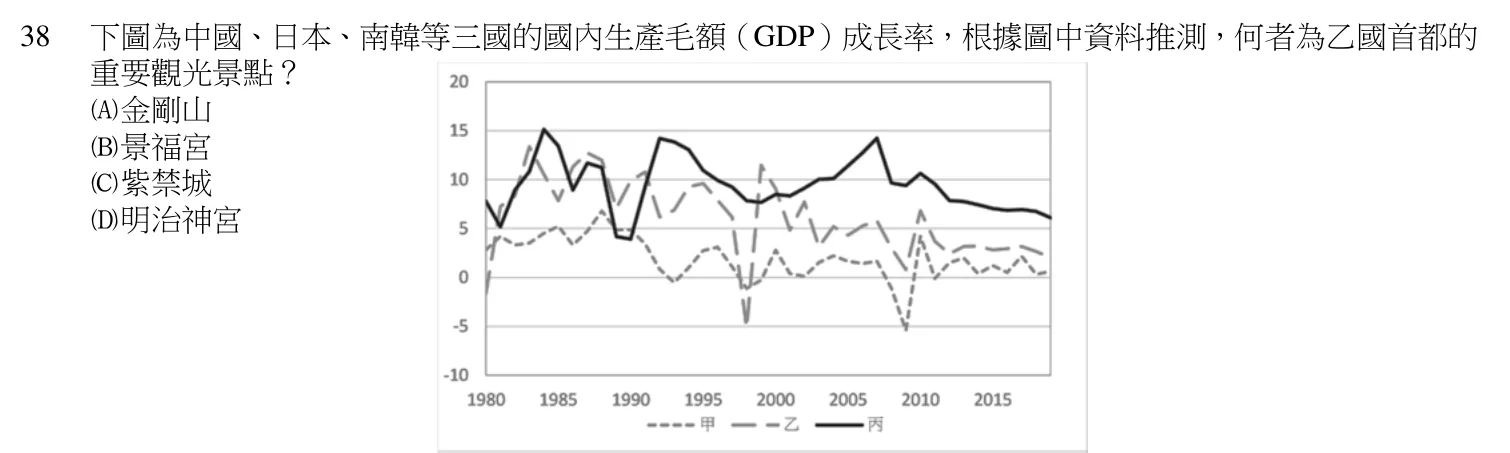 110 年 領隊人員 觀光資源概要(華語組) 第 38 題附圖