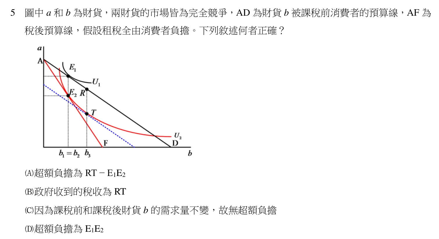 110 年 高考三級 租稅各論 第 5 題附圖