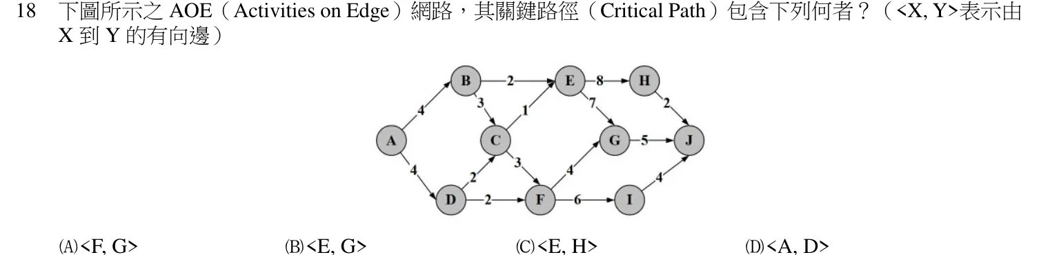 110 年 普通考試 計算機概要(電子工程組) 第 18 題附圖