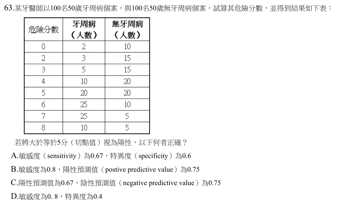 110 年第二次 牙醫學（六） 第 63 題附圖