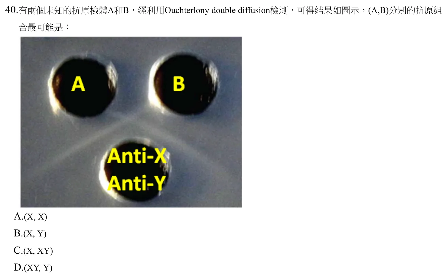 110 年第二次 臨床血清免疫學與臨床病毒學 第 40 題附圖