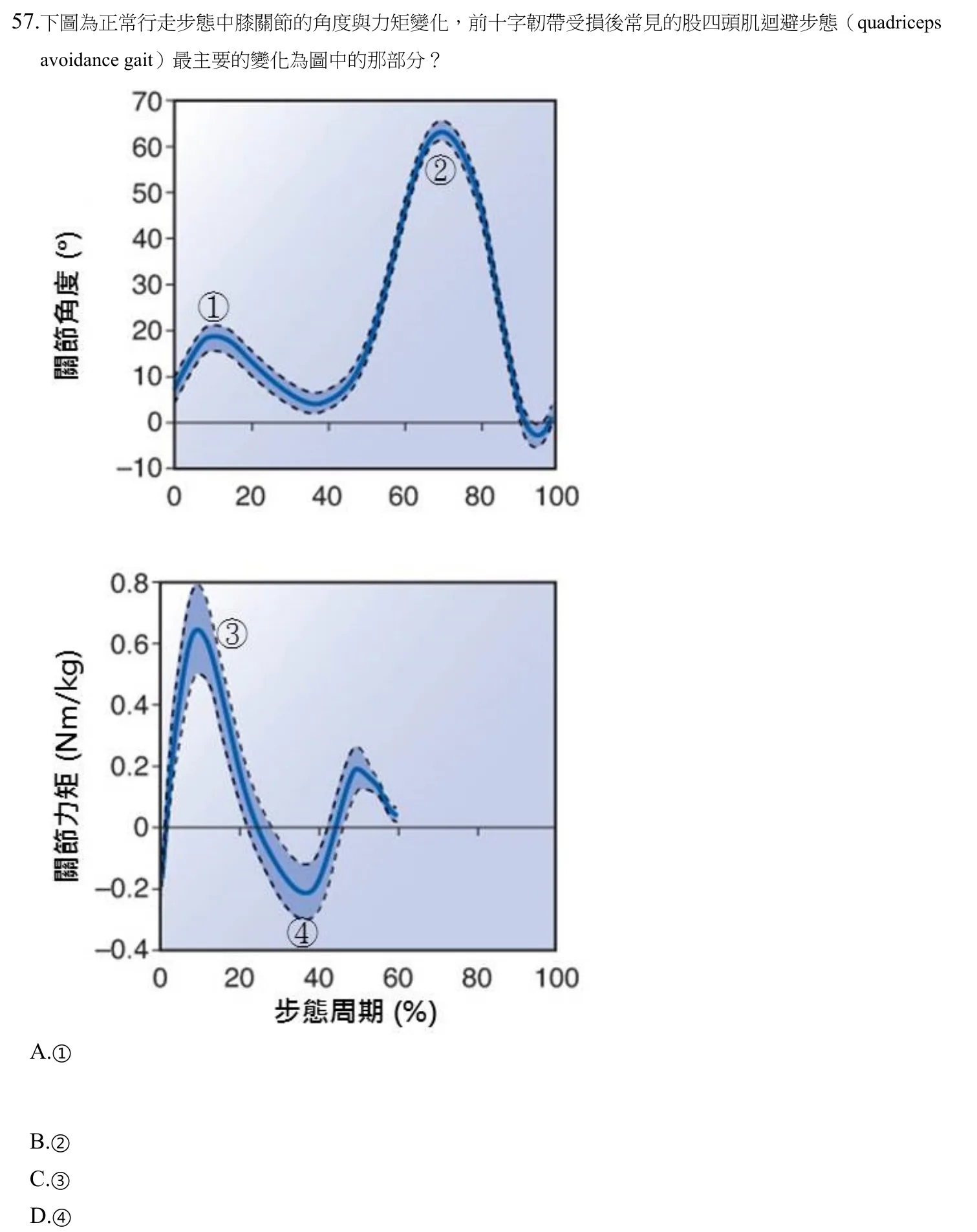 110 年第二次 物理治療基礎學 第 57 題附圖