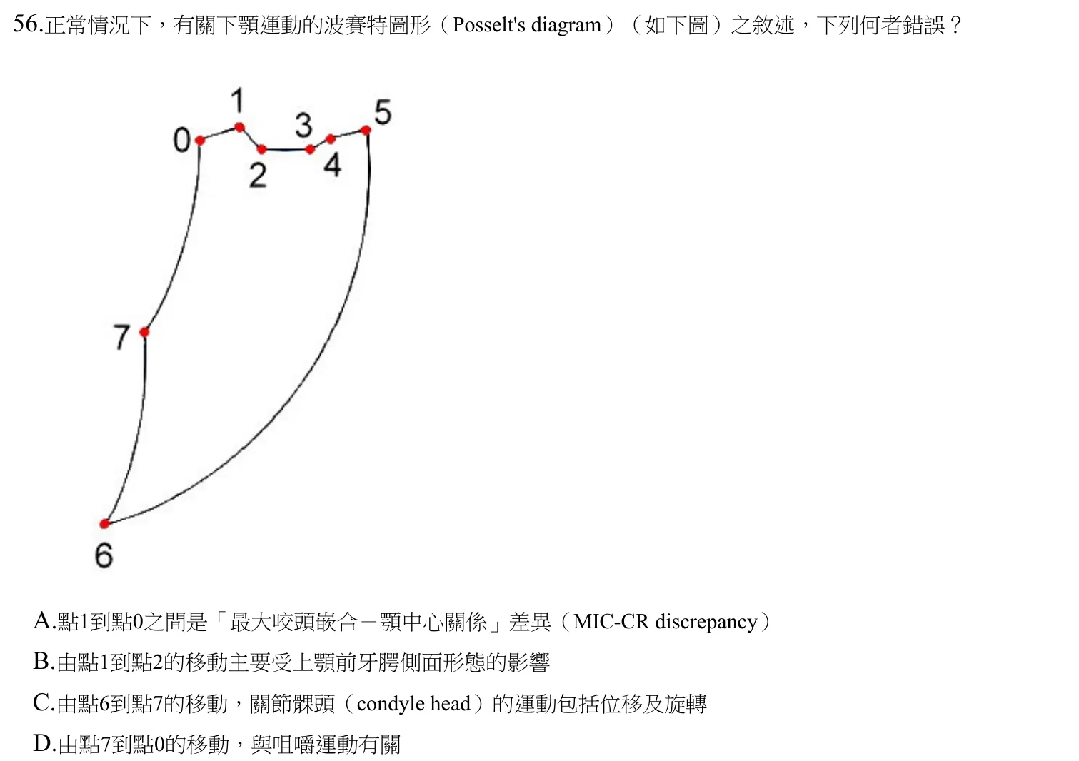 111 年第一次 牙醫學（五） 第 56 題附圖
