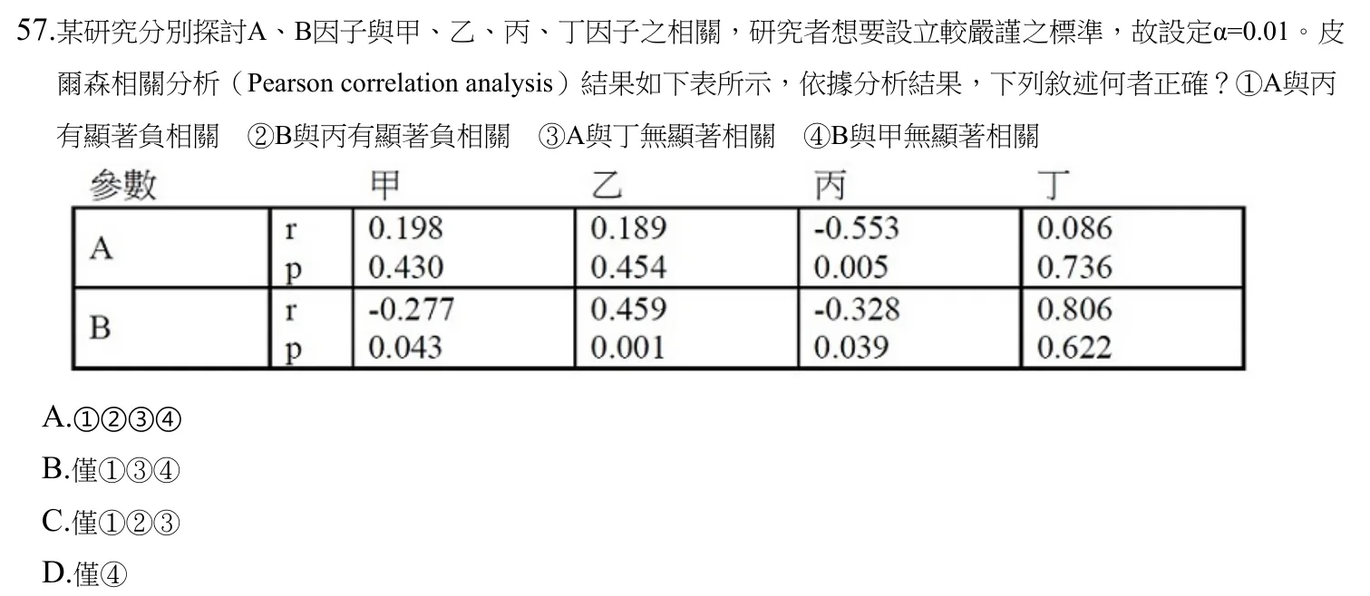 111 年第一次 物理治療學概論 第 57 題附圖