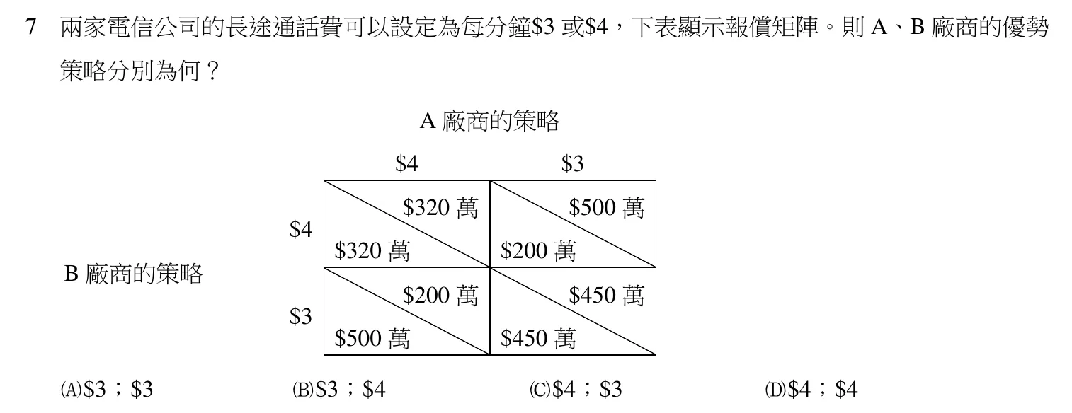 111 年 高考三級 經濟學 第 7 題附圖