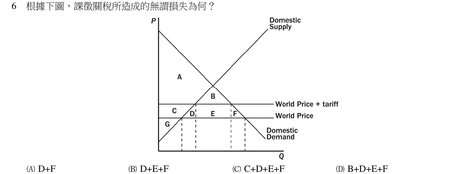 111 年 普通考試 經濟學概要與財政學概要 第 6 題附圖