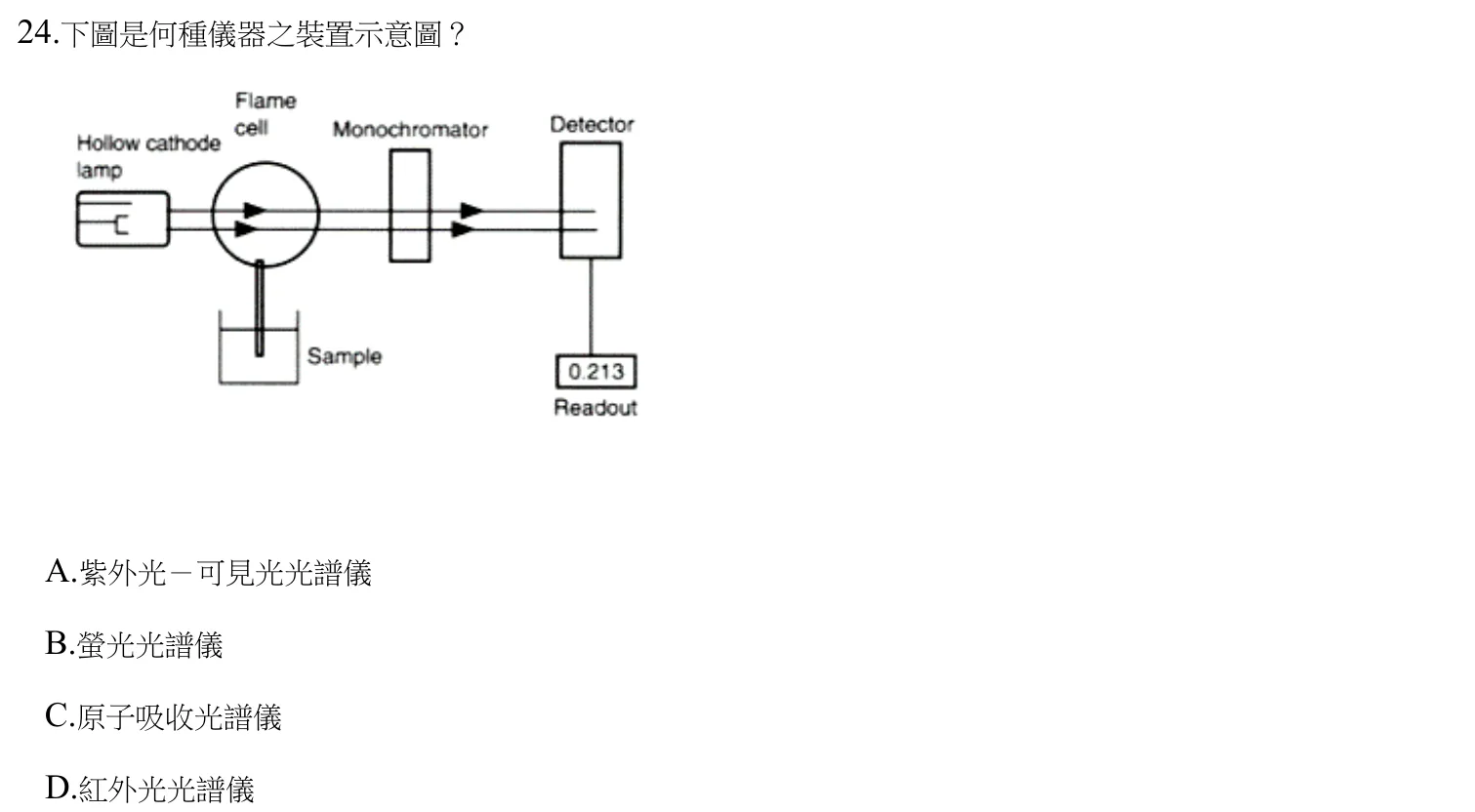 111 年第二次 藥學(二) 第 24 題附圖