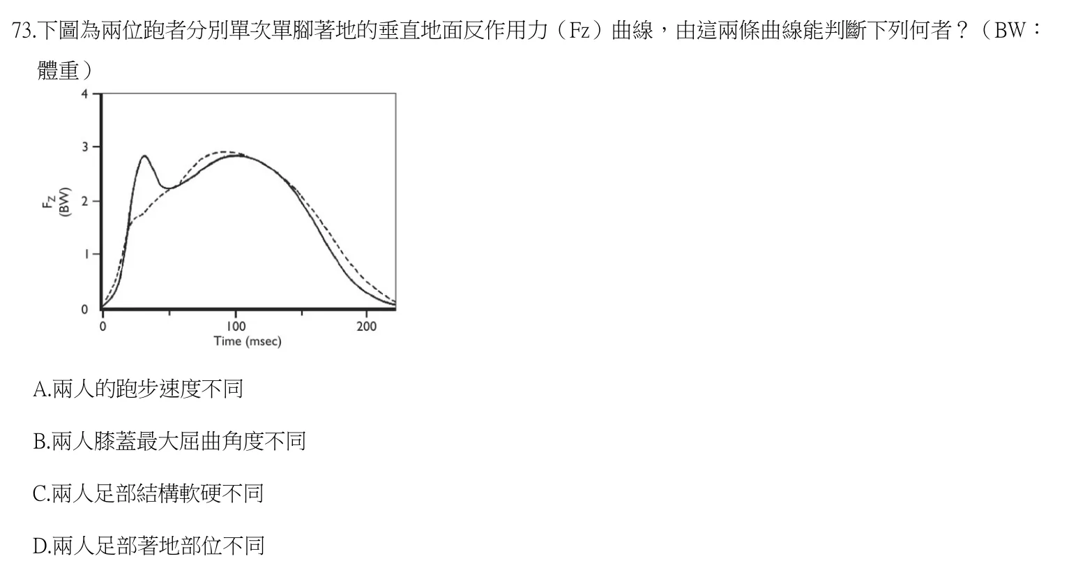 111 年第二次 物理治療基礎學 第 73 題附圖