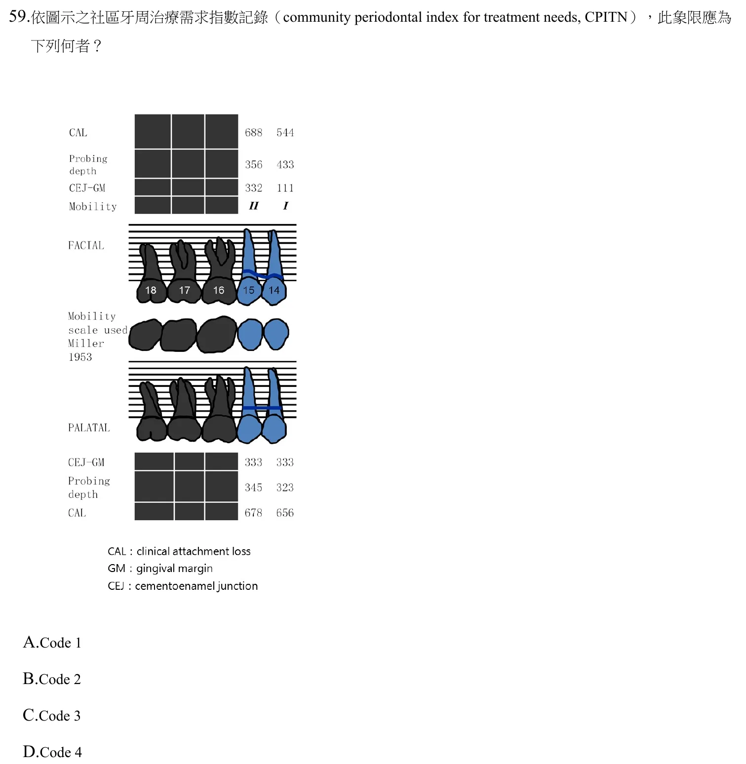 112 年第一次 牙醫學(三) 第 59 題附圖
