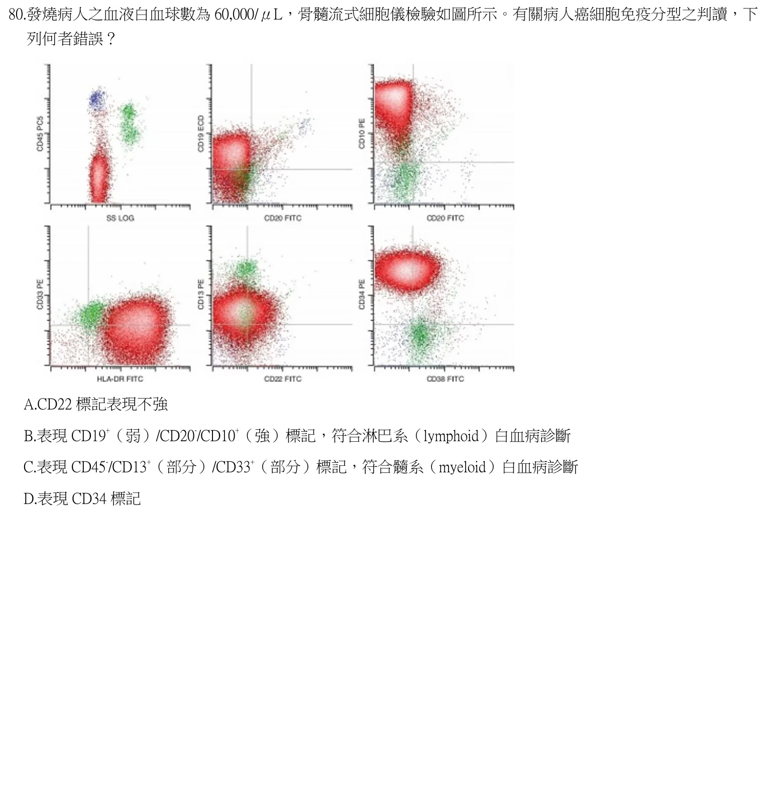 112 年第一次 臨床血液學與血庫學 第 80 題附圖