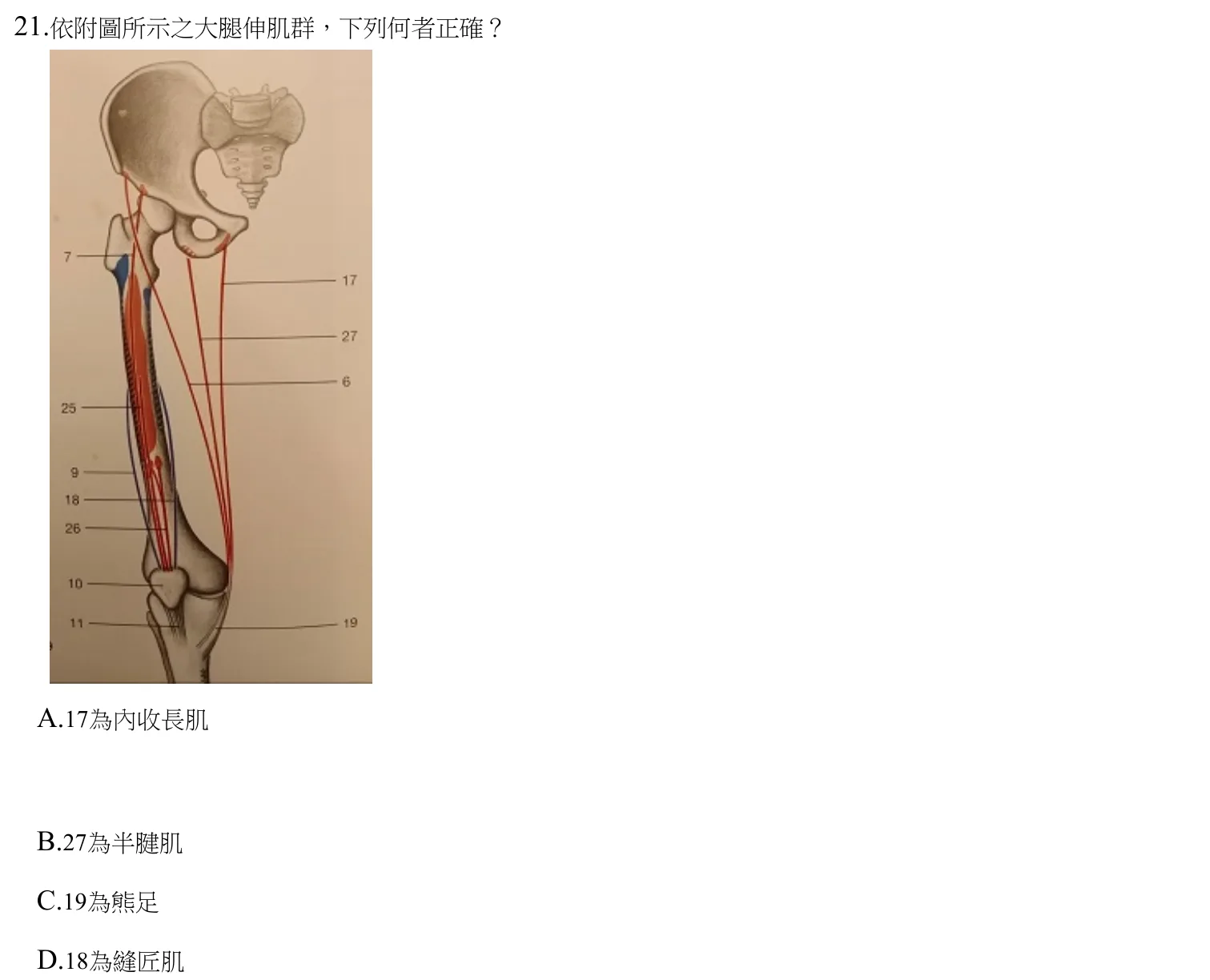 112 年第一次 中醫臨床醫學（三） 第 21 題附圖