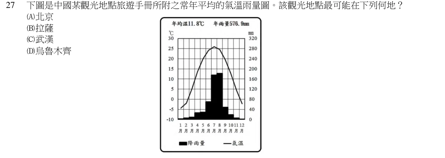 112 年 領隊人員 觀光資源概要（外語組） 第 27 題附圖