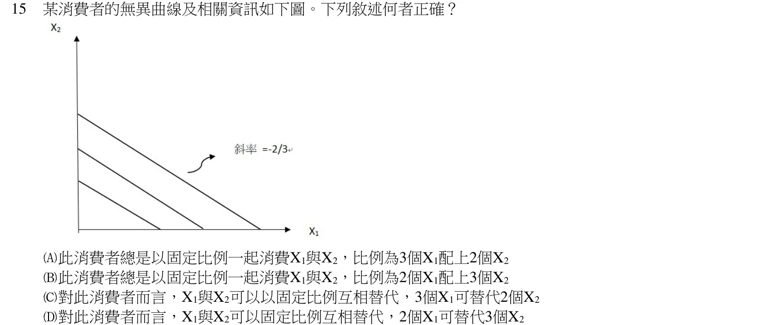 112 年 普通考試 經濟學概要 第 15 題附圖