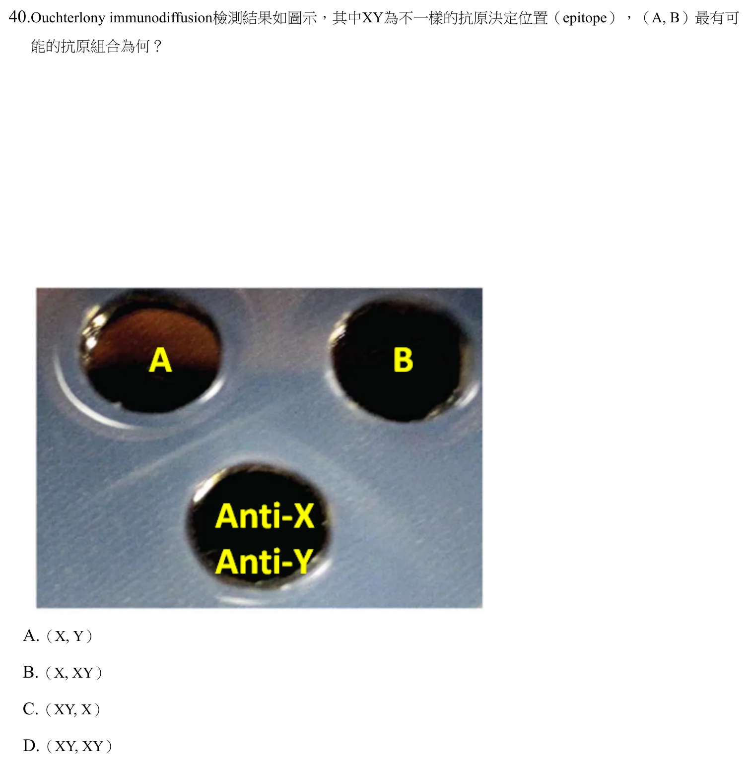 112 年第二次 臨床血清免疫學與臨床病毒學 第 40 題附圖