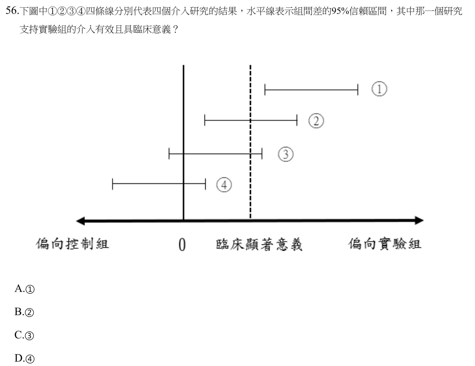 112 年第二次 物理治療學概論 第 56 題附圖