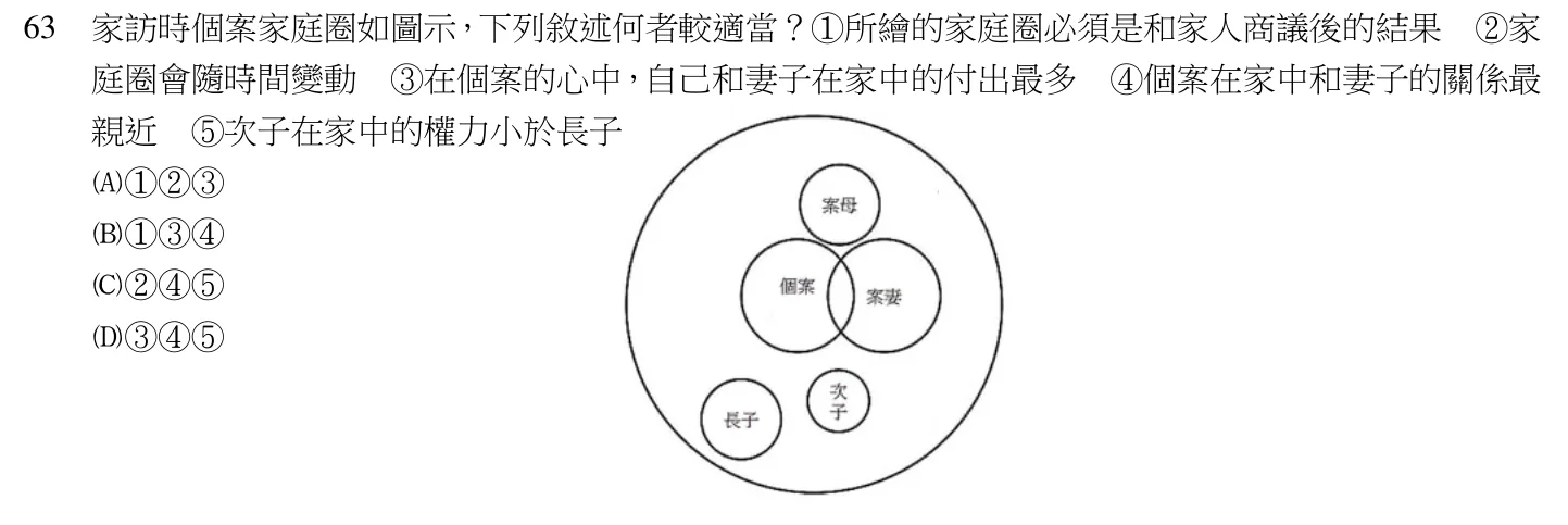 112 年第二次 精神科與社區衛生護理學 第 63 題附圖