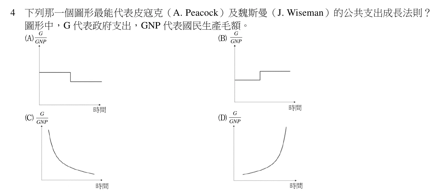 112 年 三等 財政學 第 4 題附圖