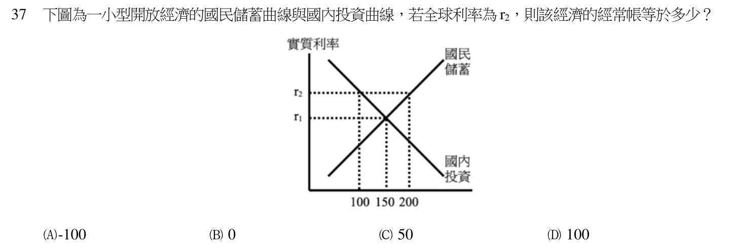 112 年 四等 經濟學概要 第 37 題附圖