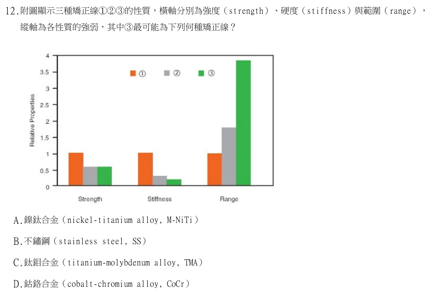 113 年第一次 牙醫學（六） 第 12 題附圖