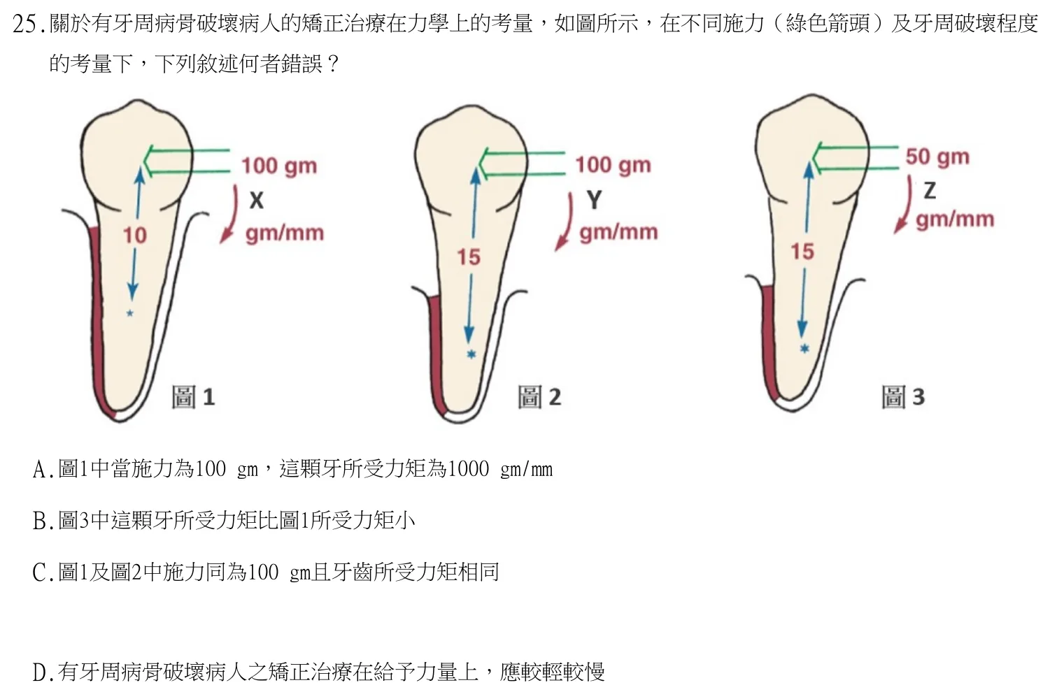 113 年第一次 牙醫學（六） 第 25 題附圖