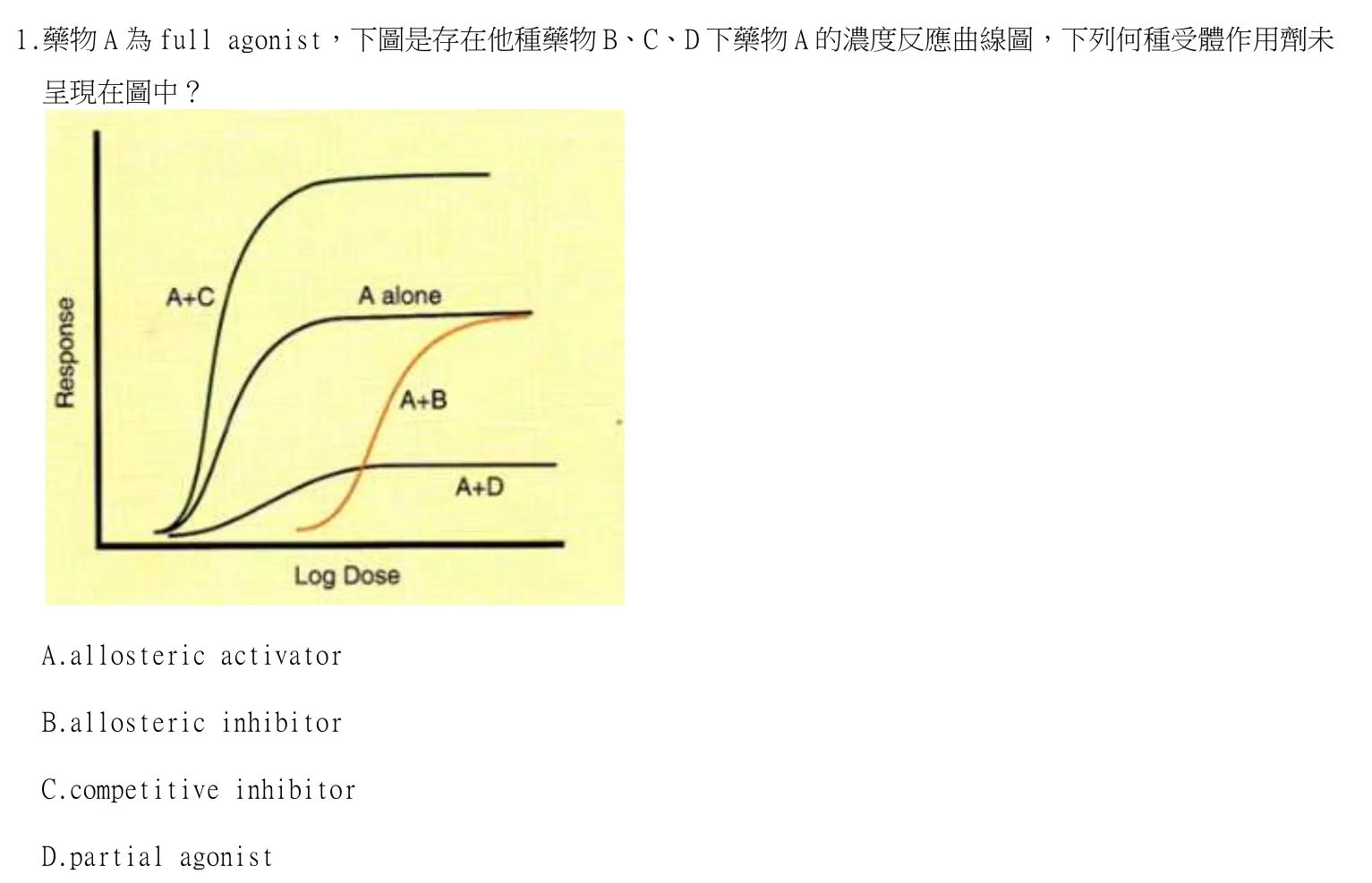 113 年第一次 藥學（一） 第 1 題附圖
