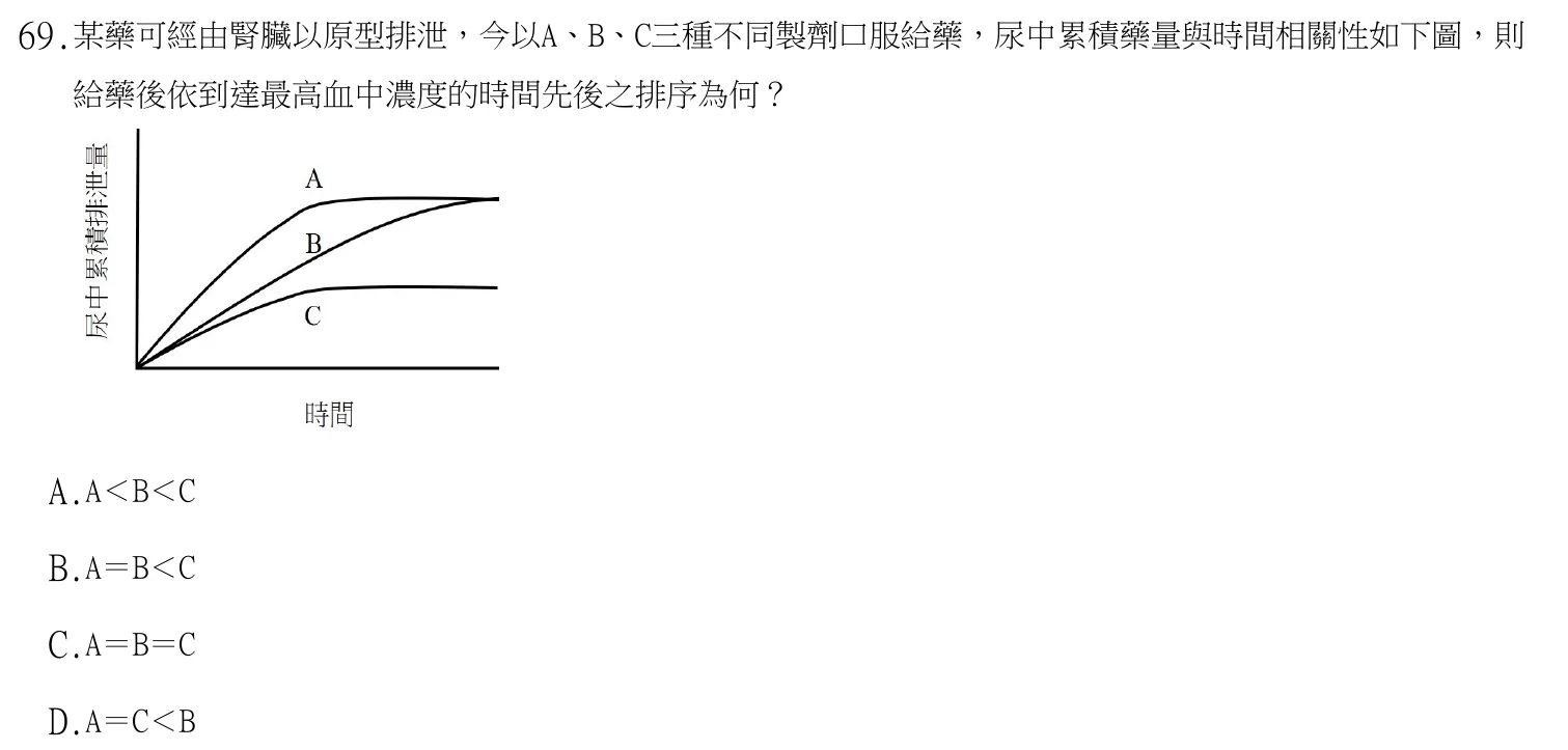 113 年第一次 藥學（三） 第 69 題附圖