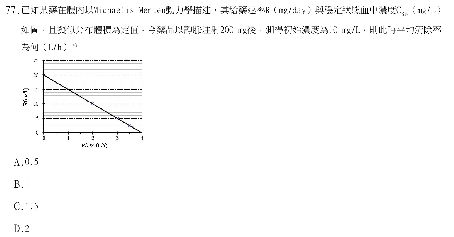 113 年第一次 藥學（三） 第 77 題附圖