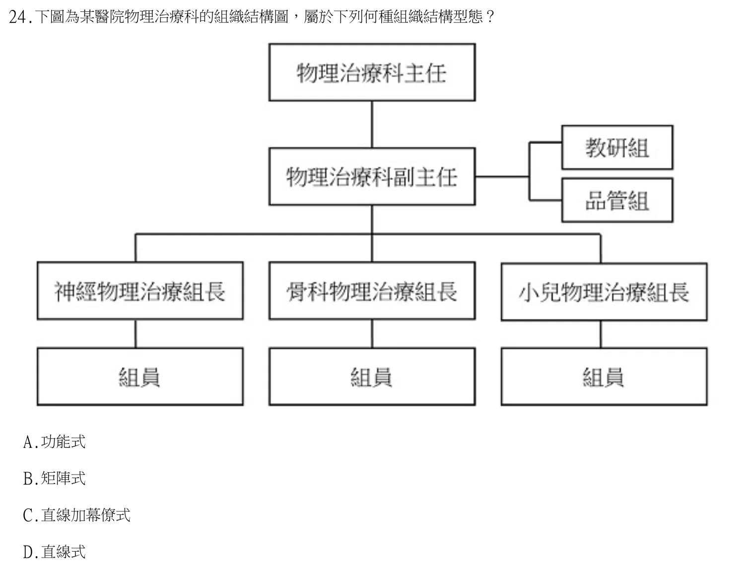 113 年第一次 物理治療學概論 第 24 題附圖