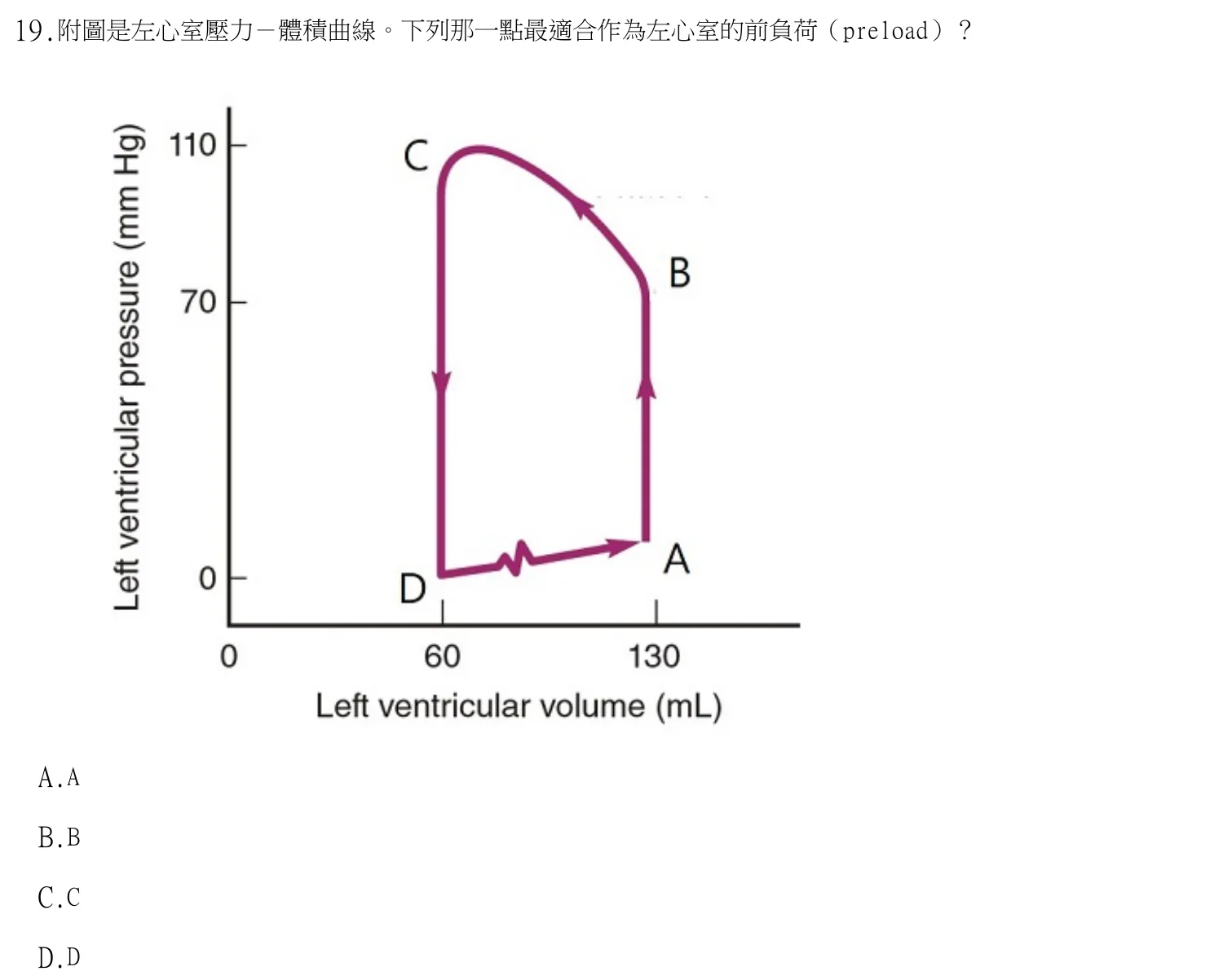 113 年第一次 生理學與生物化學 第 19 題附圖