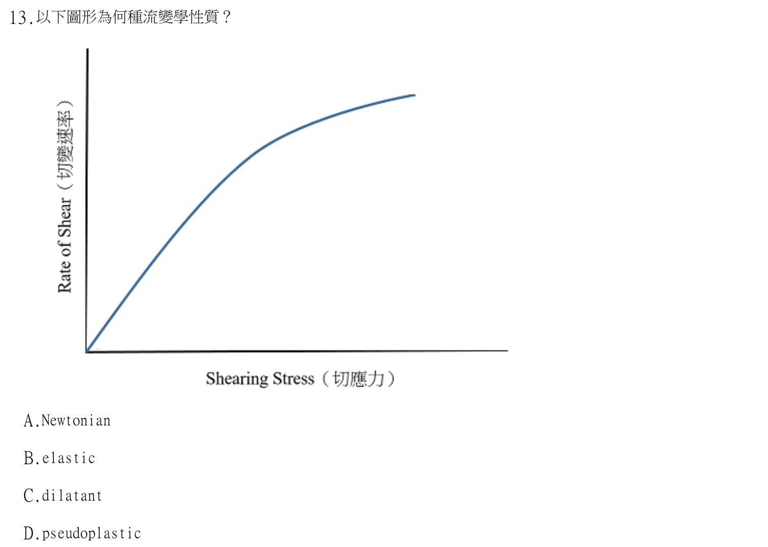 113 年第二次 藥學(三) 第 13 題附圖