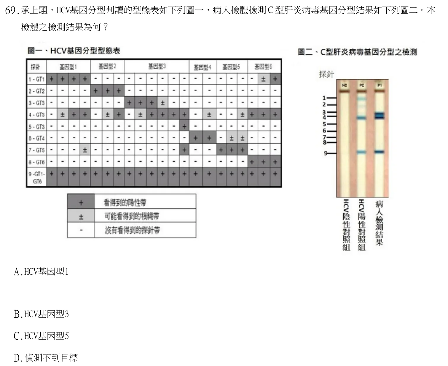 113 年第二次 醫學分子檢驗學與臨床鏡檢學 第 69 題附圖