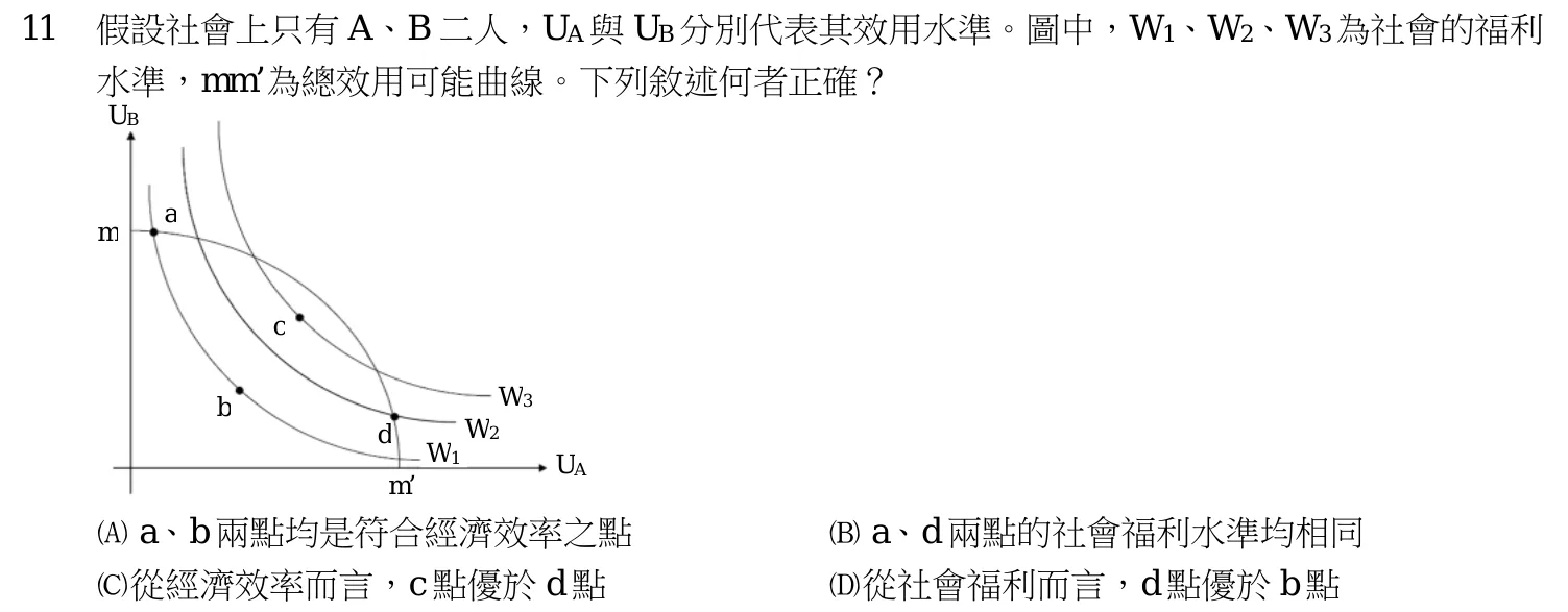 113 年 三等 經濟學與財政學概論 第 11 題附圖