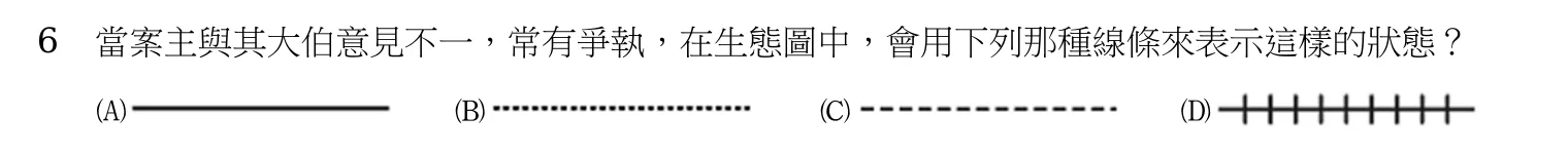 113 年 四等 社會工作概要 第 6 題附圖