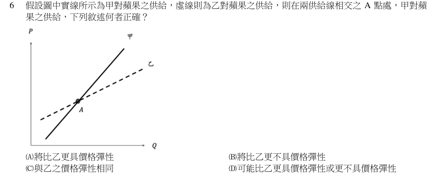 113 年 四等 經濟學概要 第 6 題附圖