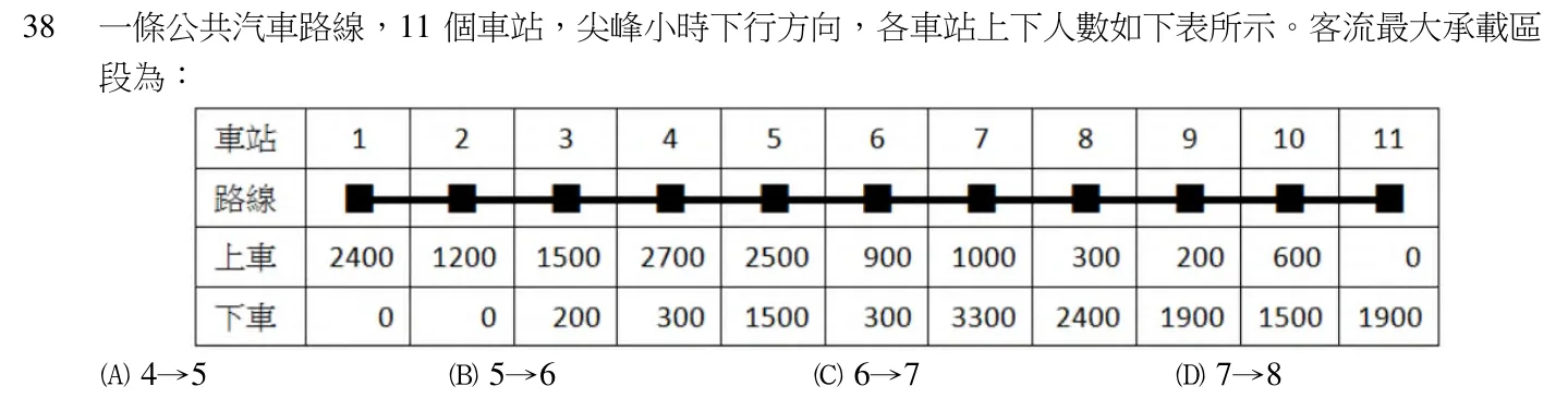 114 年 初等考試 運輸學大意 第 38 題附圖