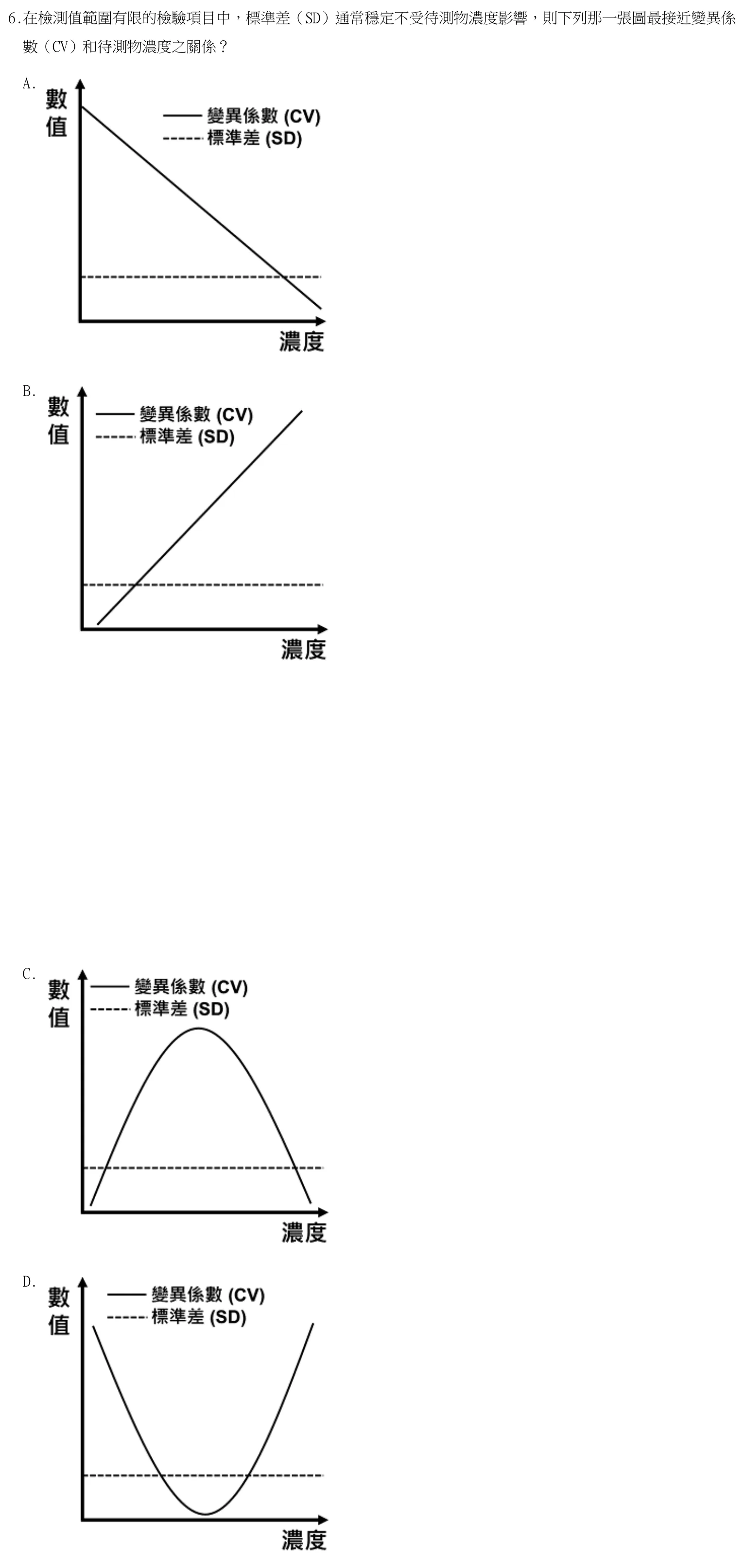114 年第一次 生物化學與臨床生化學 第 6 題附圖