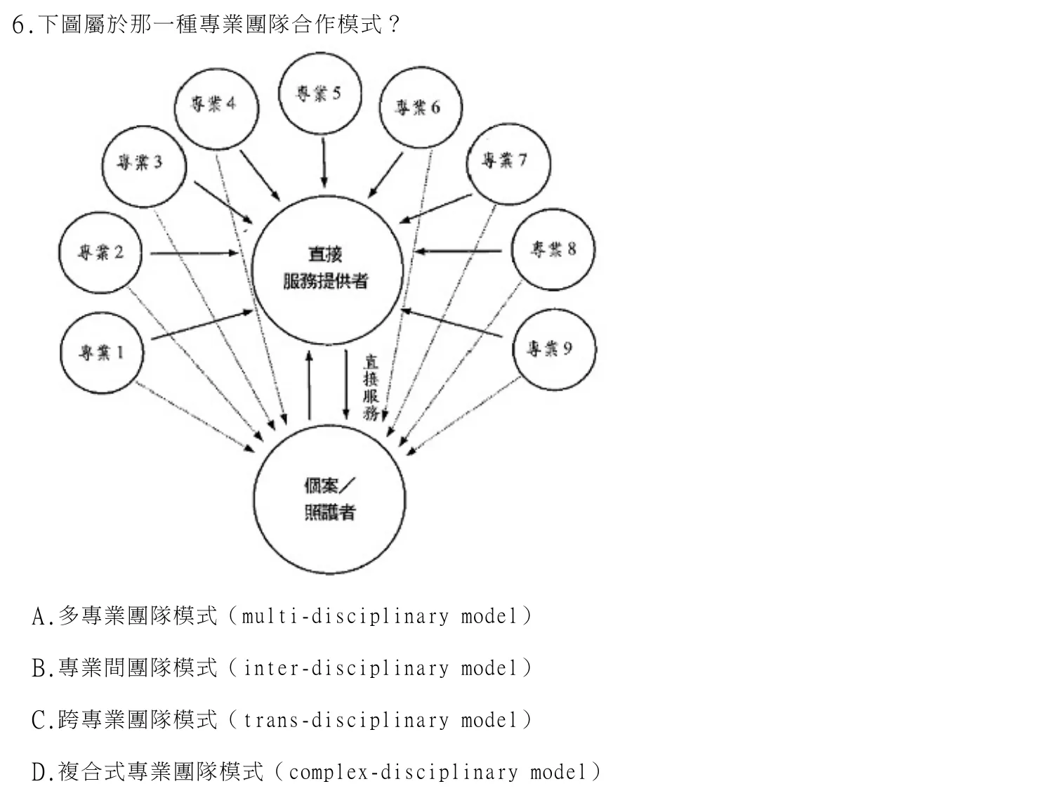 114 年第一次 物理治療學概論 第 6 題附圖