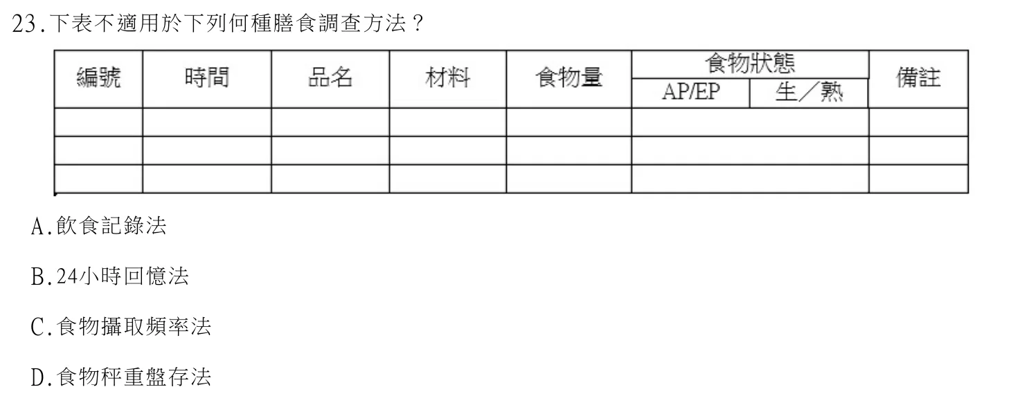 114 年第一次 公共衛生營養學 第 23 題附圖
