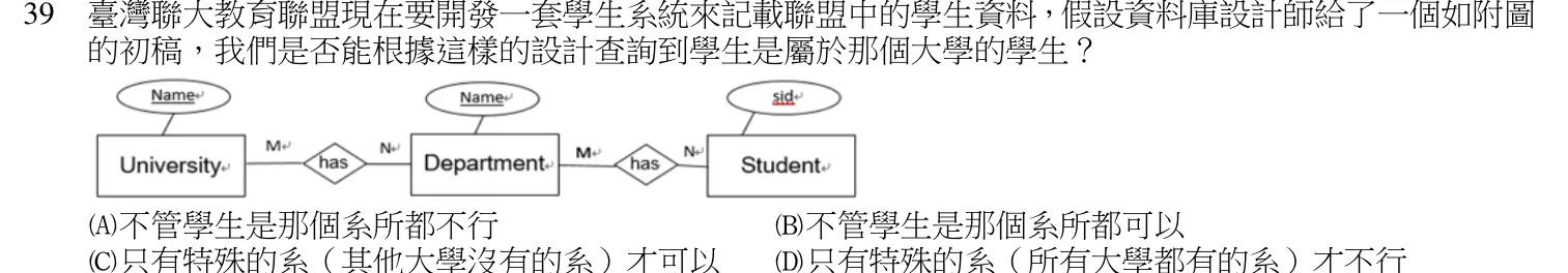 114 年 普通考試 計算機概要(電子工程組) 第 39 題附圖