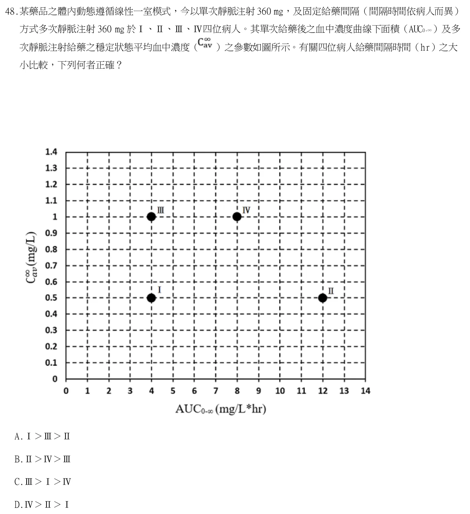 114 年第二次 藥學（三） 第 48 題附圖