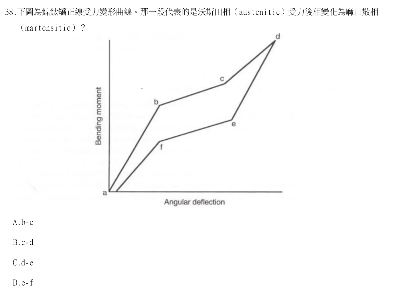 115 年第一次 牙醫學（二） 第 38 題附圖