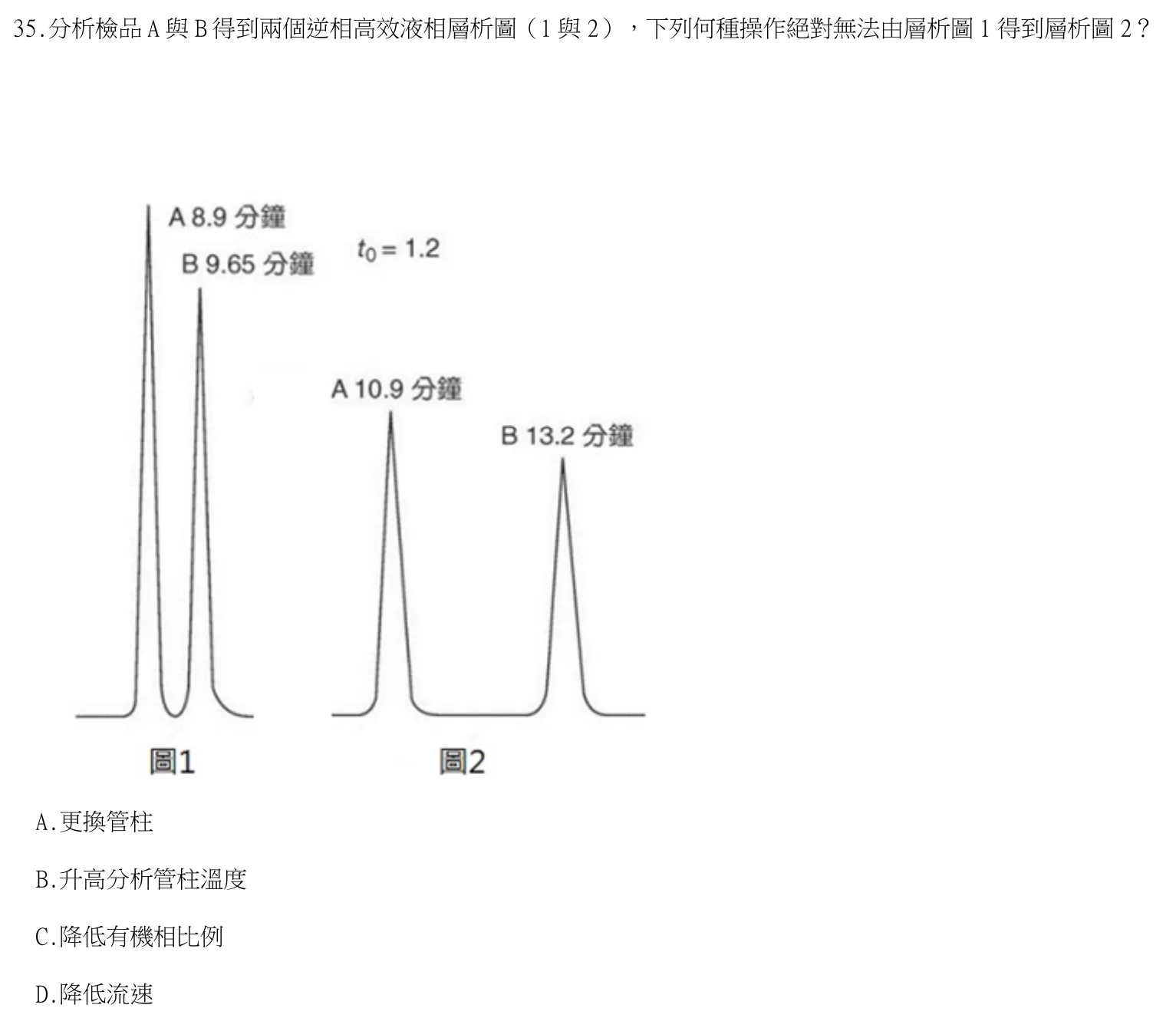 115 年第一次 藥學(二) 第 35 題附圖