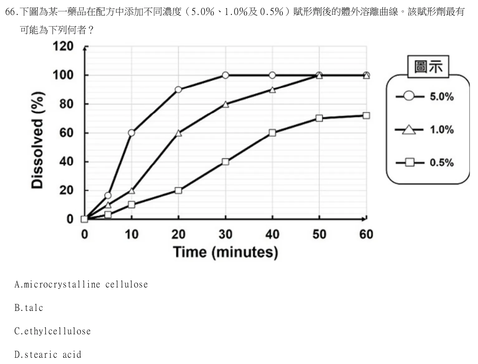 115 年第一次 藥學（三） 第 66 題附圖