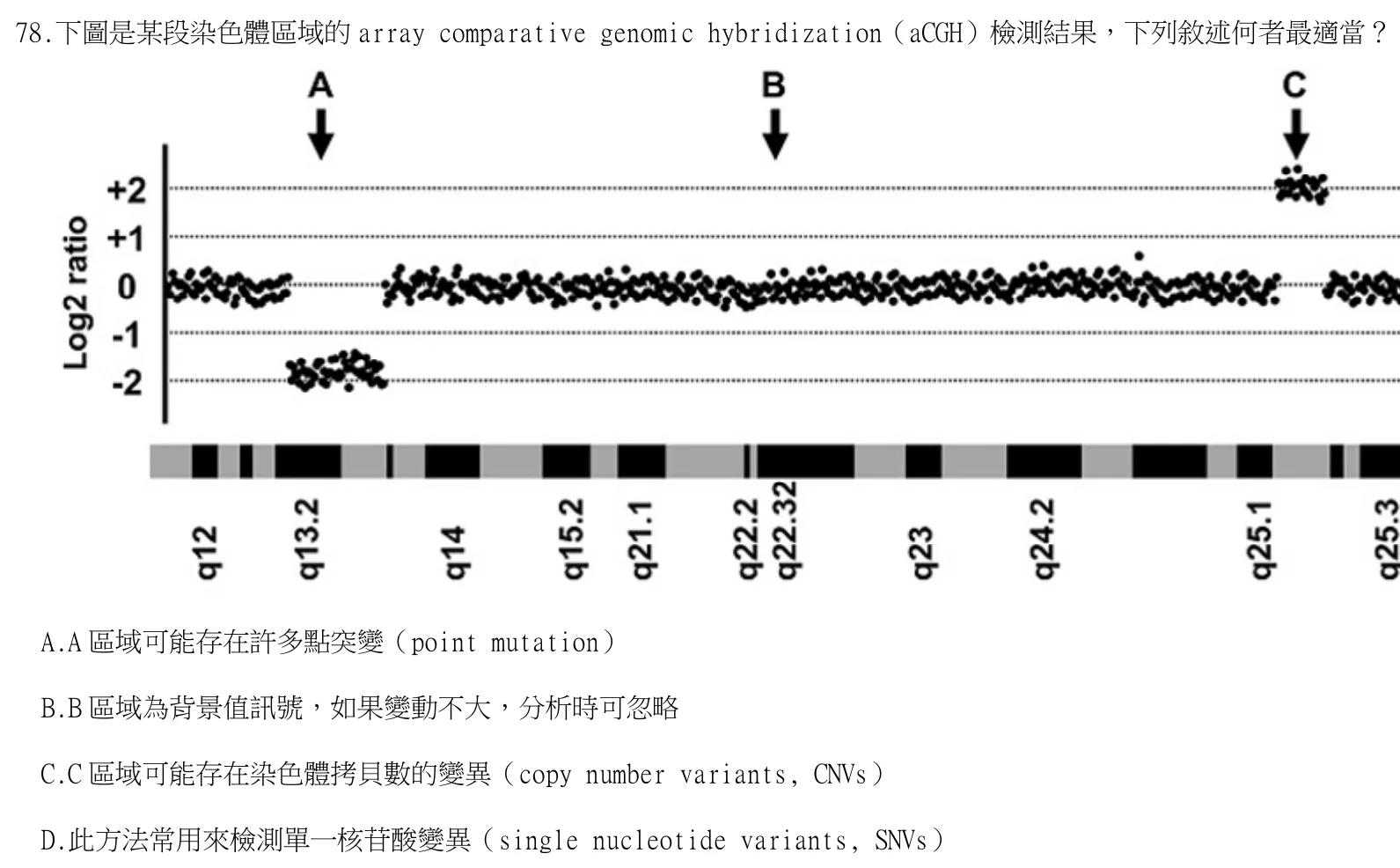115 年第一次 生物化學與臨床生化學 第 78 題附圖